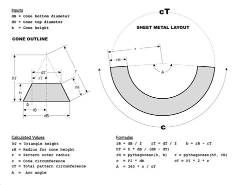 conical sheet metal|cone sheet metal calculator.